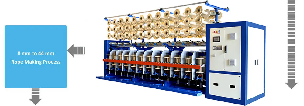 Akiropes turnkey rope plant — twisting line feeding the 8 mm to 44 mm rope making process